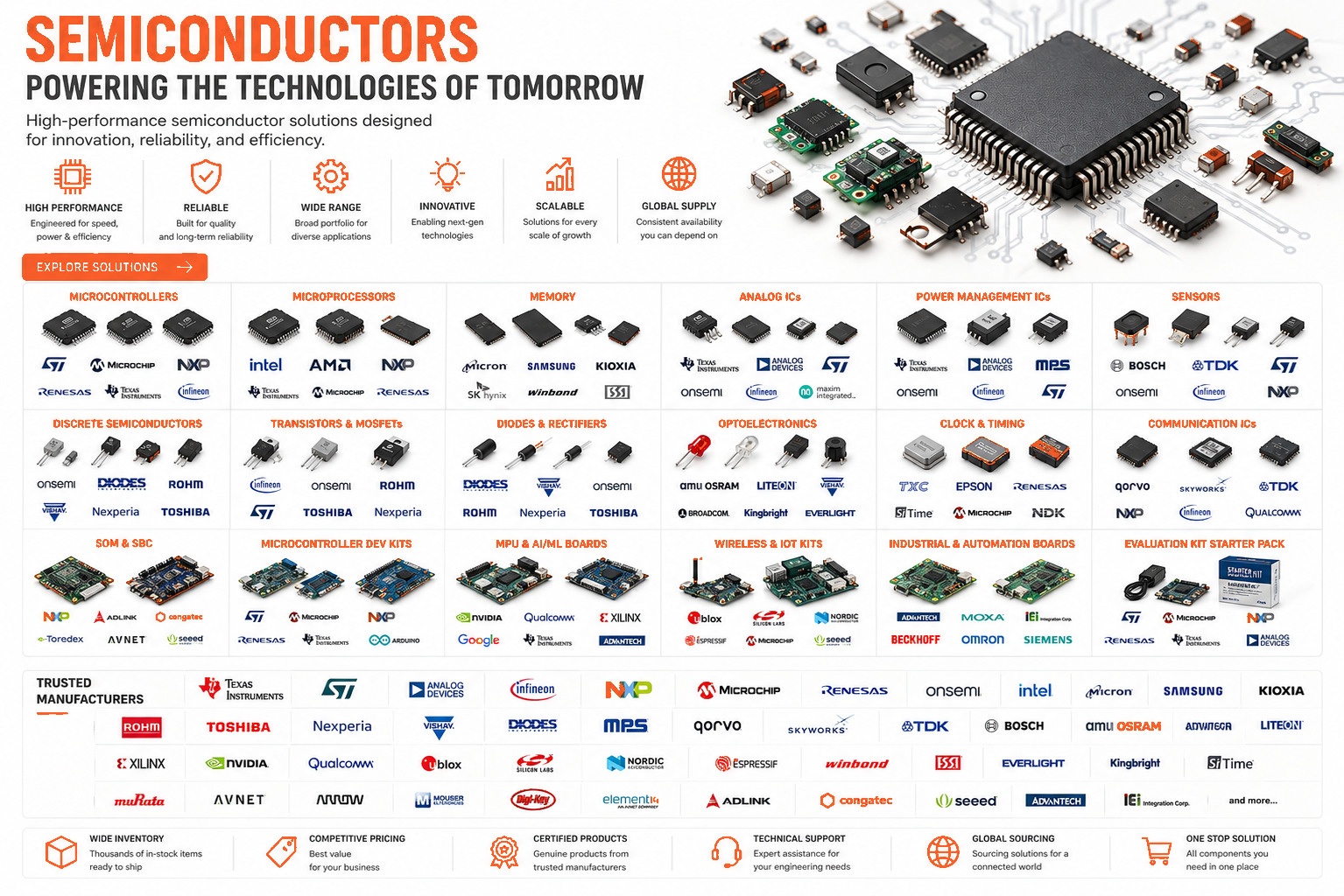 Semiconductors