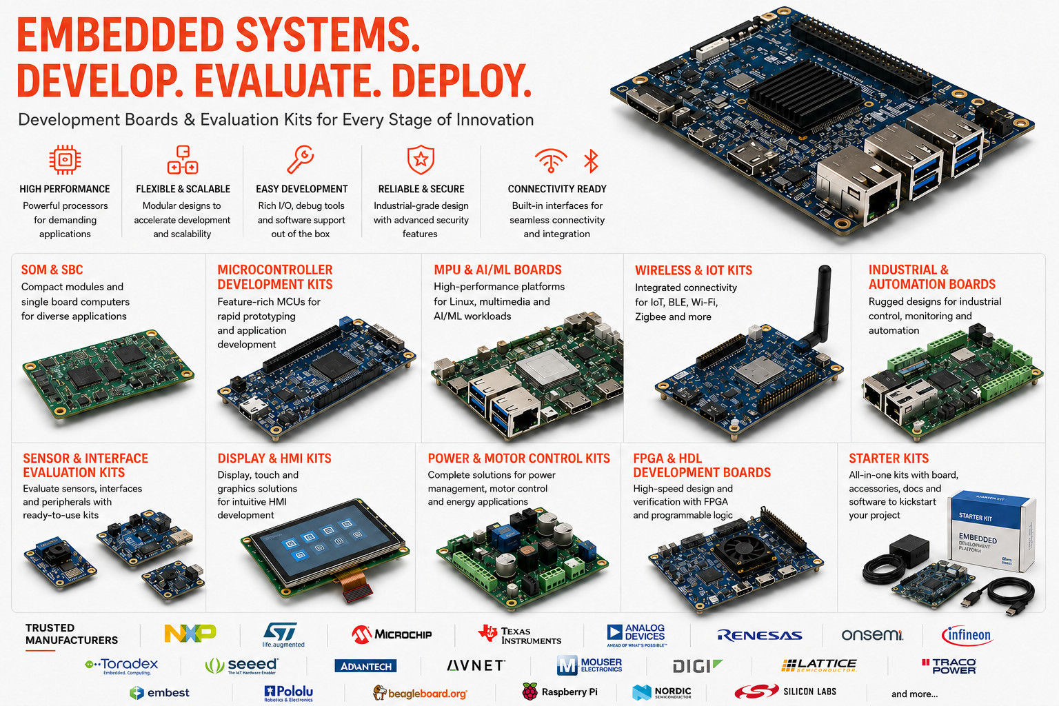 Embedded Solutions