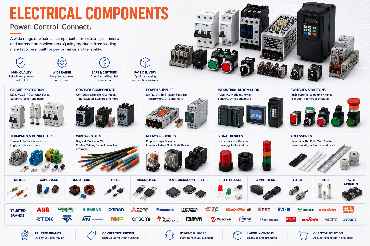 Automation products