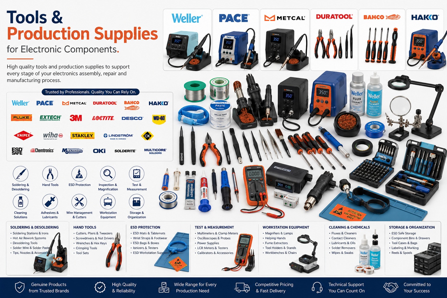 Tools and production supplies